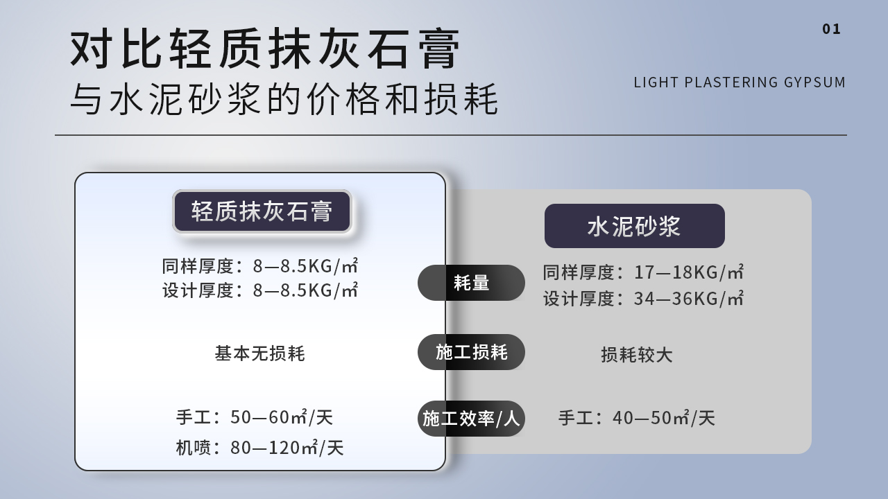 輕質抹灰石膏優(yōu)點和適用范圍